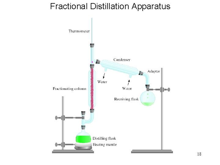 Fractional Distillation Apparatus 18 