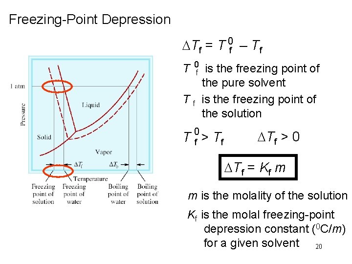 Freezing-Point Depression DTf = T 0 f – Tf T 0 Tf f is