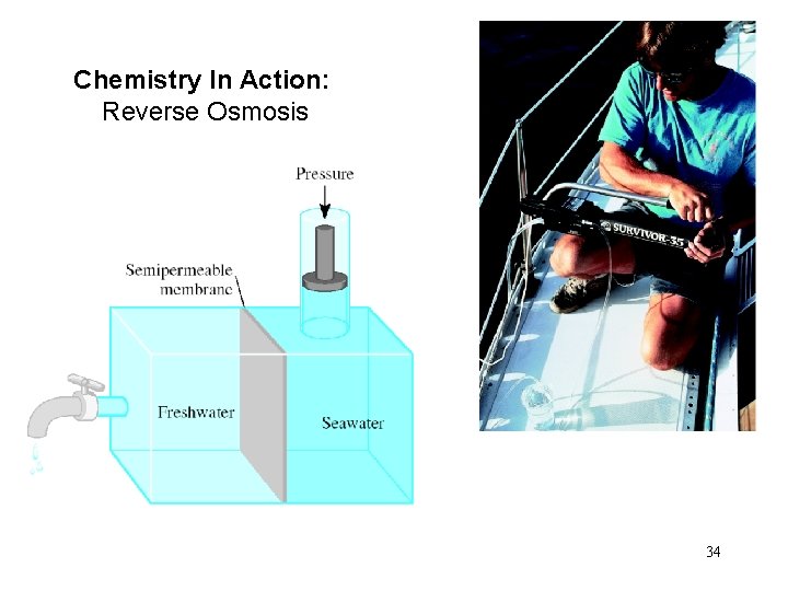 Chemistry In Action: Reverse Osmosis 34 