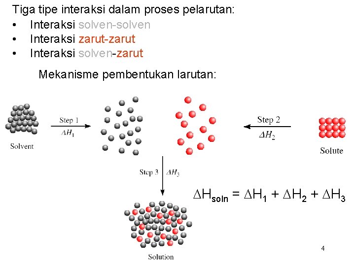 Tiga tipe interaksi dalam proses pelarutan: • Interaksi solven-solven • Interaksi zarut-zarut • Interaksi