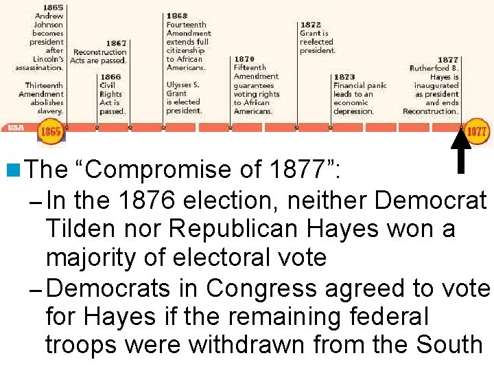 n The “Compromise of 1877”: – In the 1876 election, neither Democrat Tilden nor