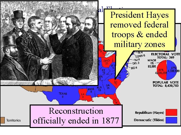 1876 Presidential Election President Hayes removed federal troops & ended military zones Reconstruction officially