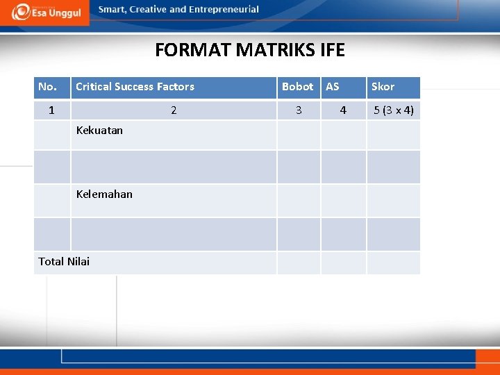 FORMAT MATRIKS IFE No. Critical Success Factors 1 2 Kekuatan Kelemahan Total Nilai Bobot