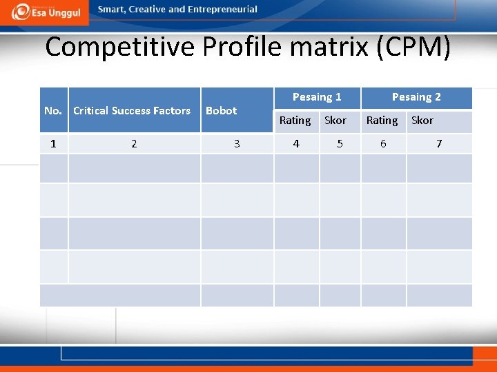 Competitive Profile matrix (CPM) No. Critical Success Factors 1 2 Bobot 3 Pesaing 1
