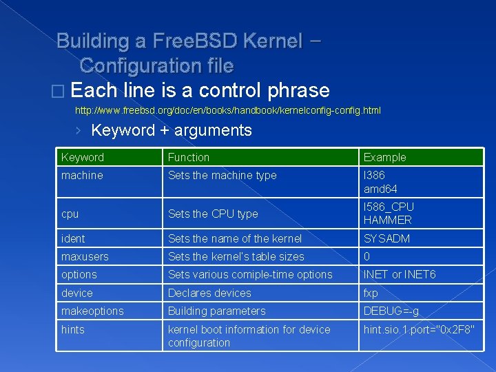 Building a Free. BSD Kernel – Configuration file � Each line is a control