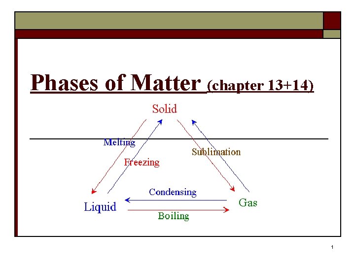 Phases of Matter (chapter 13+14) 1 