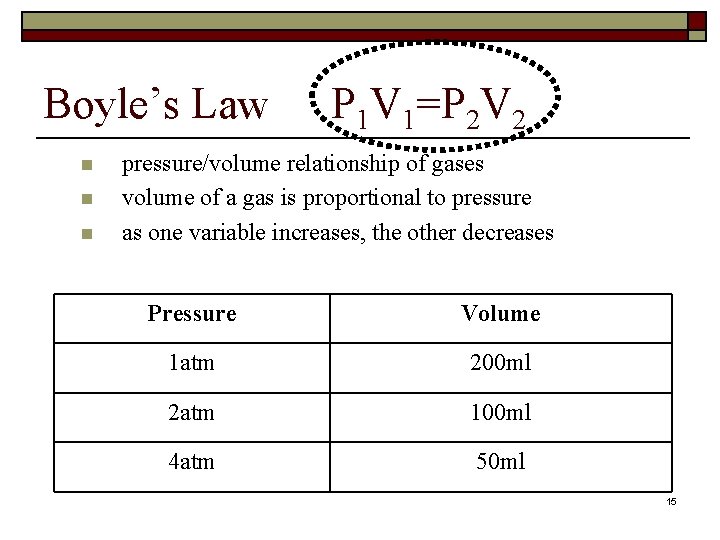 Boyle’s Law n n n P 1 V 1=P 2 V 2 pressure/volume relationship