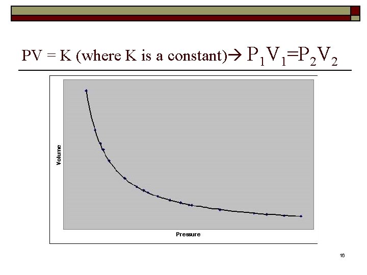 PV = K (where K is a constant) P 1 V 1=P 2 V