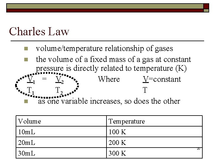 Charles Law volume/temperature relationship of gases n the volume of a fixed mass of