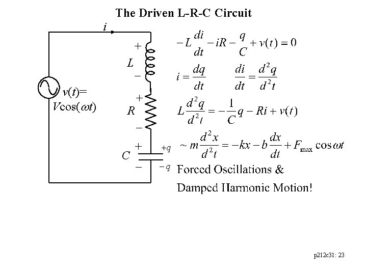 The Driven L-R-C Circuit i + L v(t)= Vcos(wt) - R C + +