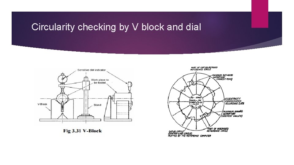 Circularity checking by V block and dial 