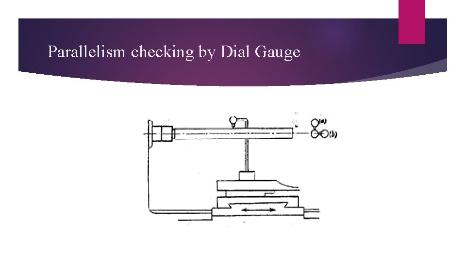 Parallelism checking by Dial Gauge 