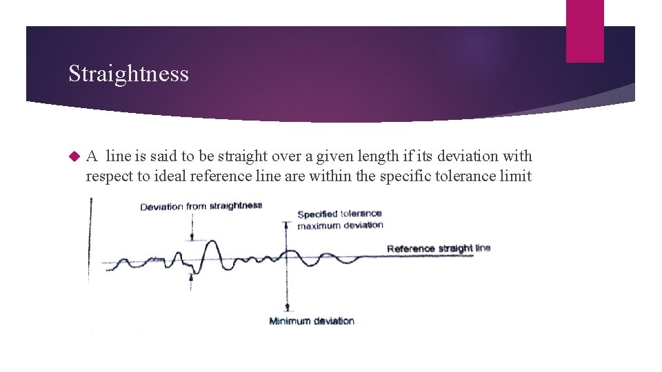 Straightness A line is said to be straight over a given length if its