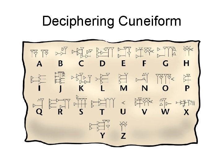 Deciphering Cuneiform 