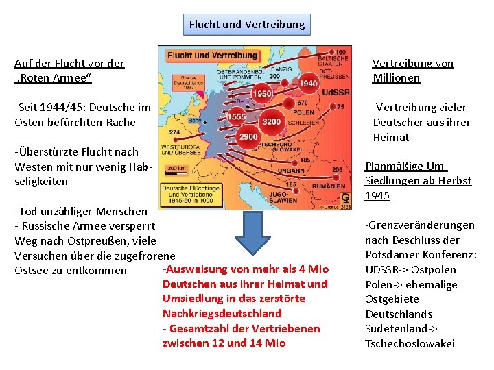 Flucht und Vertreibung Auf der Flucht vor der „Roten Armee“ Vertreibung von Millionen -Seit