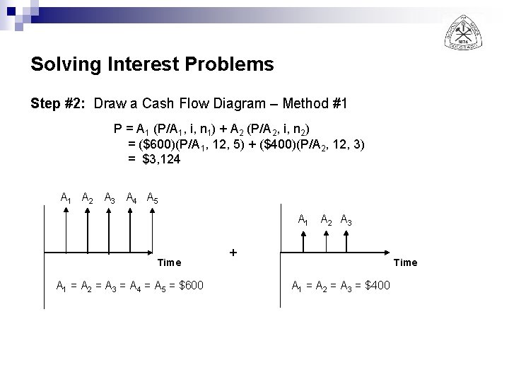 Solving Interest Problems Step #2: Draw a Cash Flow Diagram – Method #1 P
