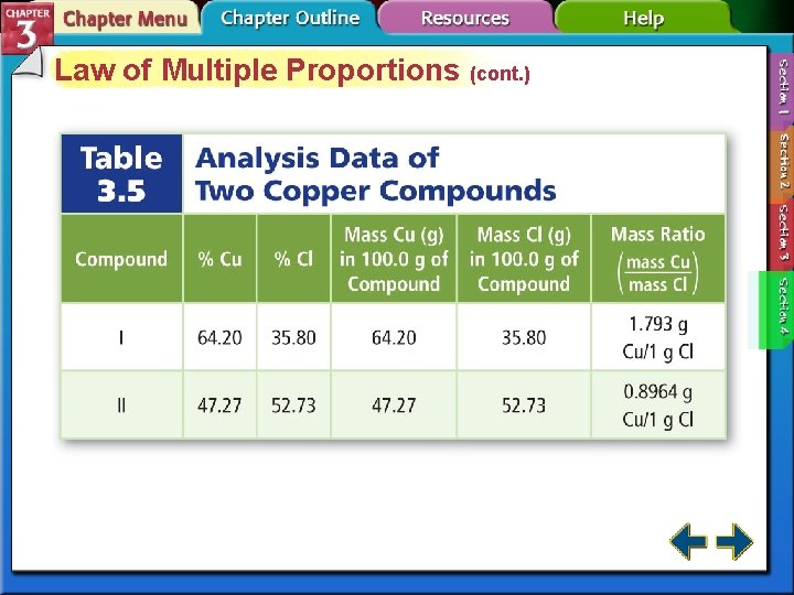 Law of Multiple Proportions (cont. ) 