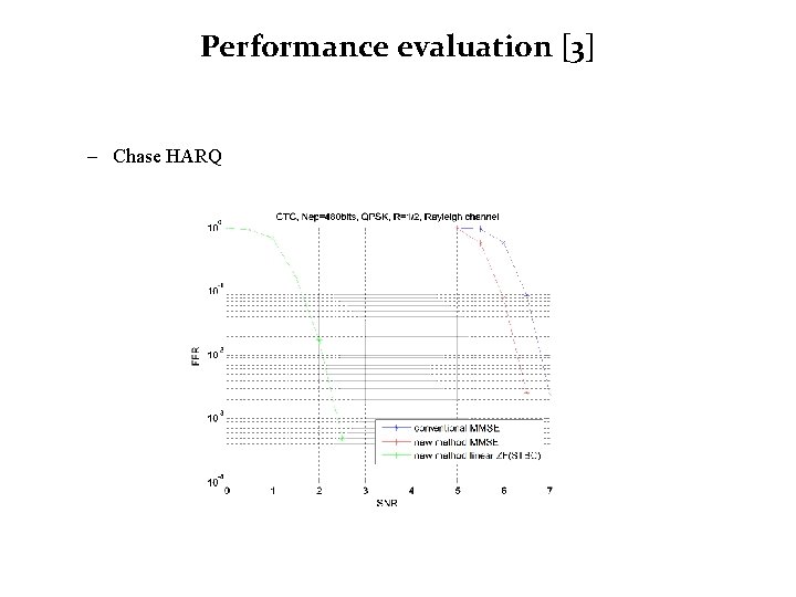 Performance evaluation [3] – Chase HARQ 