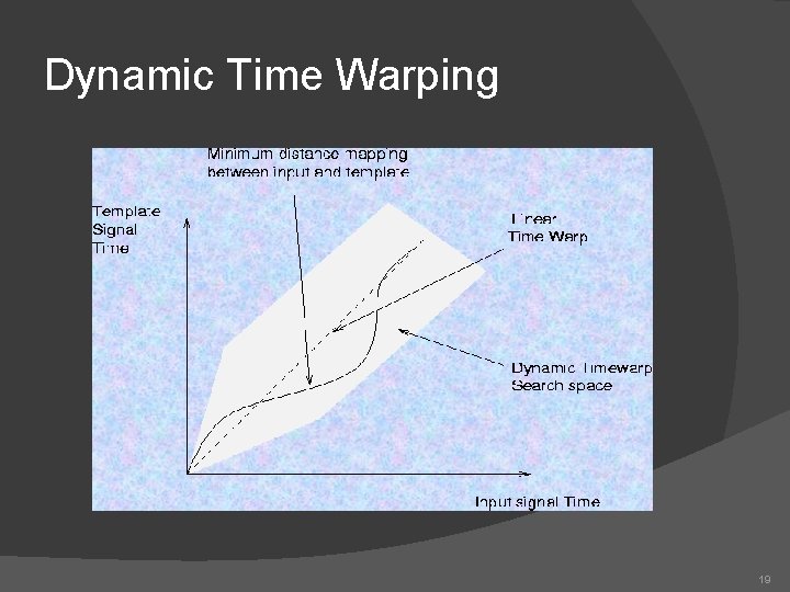 Dynamic Time Warping 19 