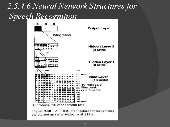 2. 5. 4. 6 Neural Network Structures for Speech Recognition 32 