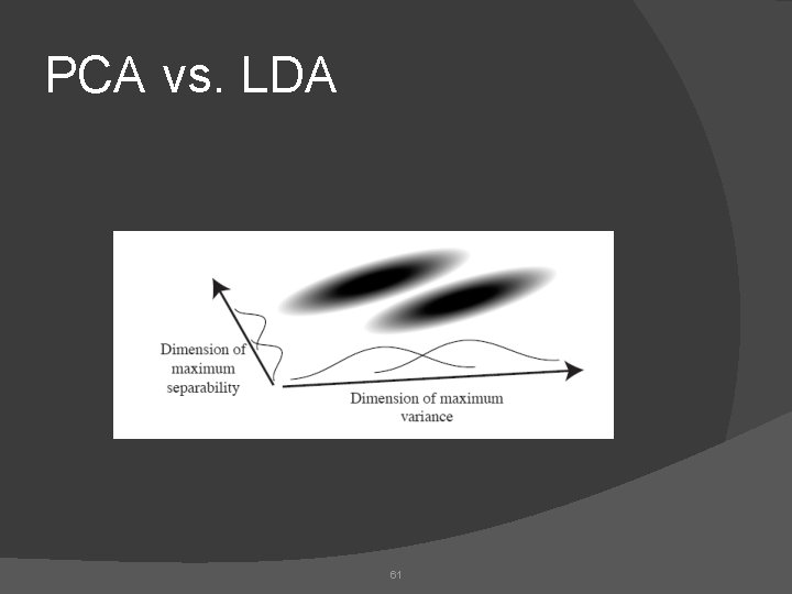 PCA vs. LDA 61 