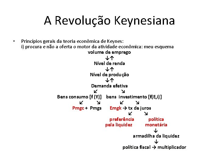 A Revolução Keynesiana • Princípios gerais da teoria econômica de Keynes: i) procura e