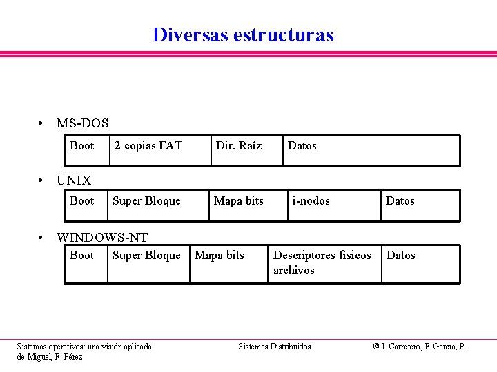 Diversas estructuras • MS-DOS Boot 2 copias FAT Dir. Raíz Super Bloque Mapa bits