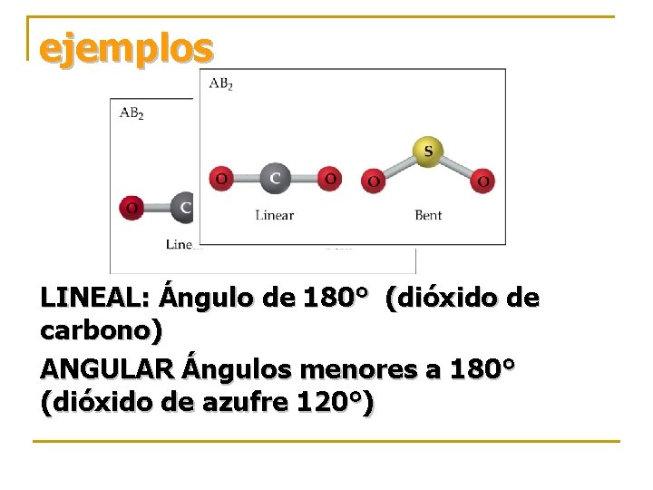 ejemplos LINEAL: Ángulo de 180° (dióxido de carbono) ANGULAR Ángulos menores a 180° (dióxido