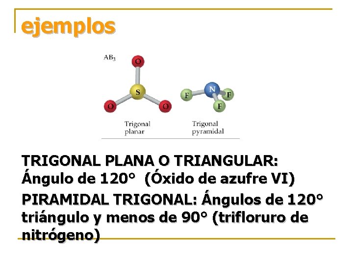 ejemplos TRIGONAL PLANA O TRIANGULAR: Ángulo de 120° (Óxido de azufre VI) PIRAMIDAL TRIGONAL: