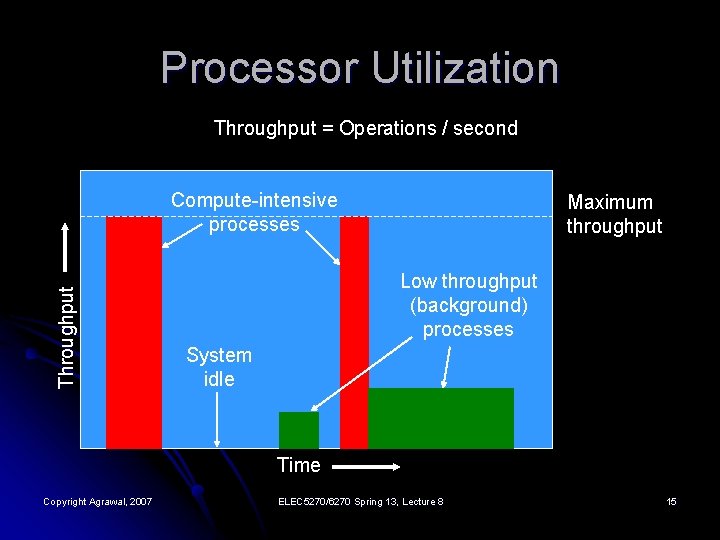 Processor Utilization Throughput = Operations / second Throughput Compute-intensive processes Maximum throughput Low throughput