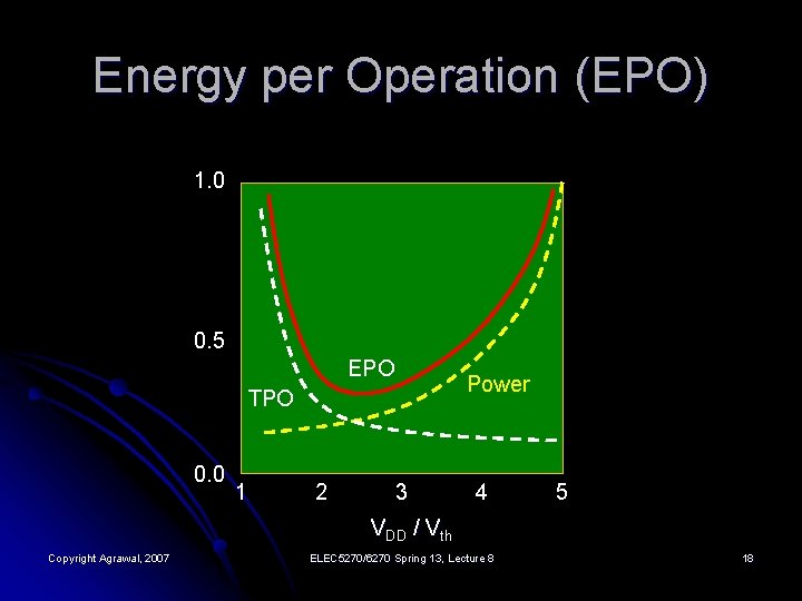 Energy per Operation (EPO) 1. 0 0. 5 EPO Power TPO 0. 0 1