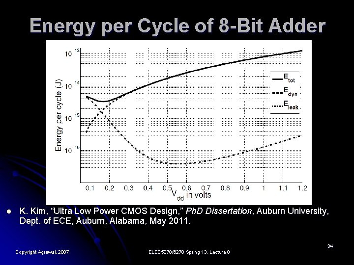 Energy per Cycle of 8 -Bit Adder l K. Kim, “Ultra Low Power CMOS
