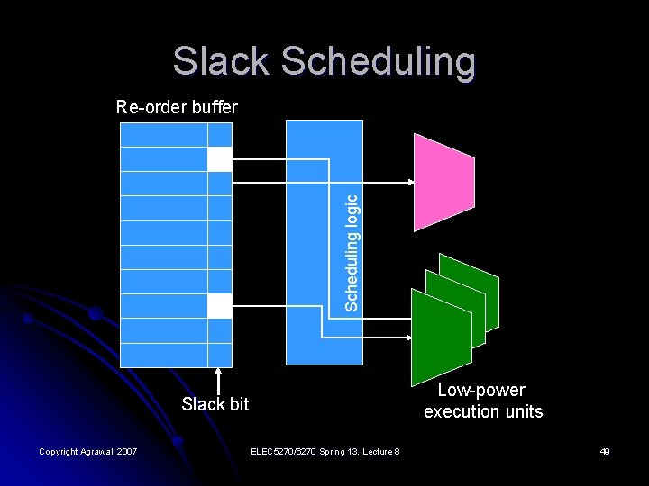 Slack Scheduling logic Re-order buffer Low-power execution units Slack bit Copyright Agrawal, 2007 ELEC