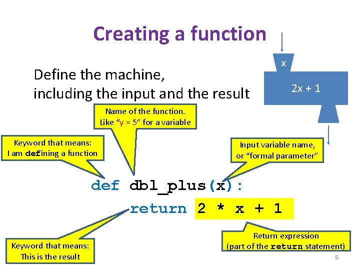 Function Imagine Example Functions and abstraction Ruth Anderson UW CSE 160