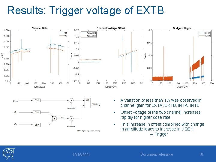 Results: Trigger voltage of EXTB 12/15/2021 • A variation of less than 1% was Results: Trigger voltage of EXTB 12/15/2021 • A variation of less than 1% was