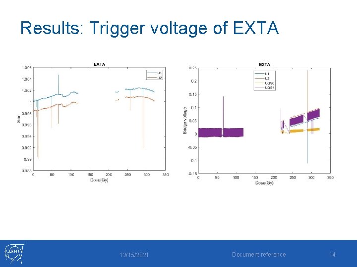 Results: Trigger voltage of EXTA 12/15/2021 Document reference 14 Results: Trigger voltage of EXTA 12/15/2021 Document reference 14