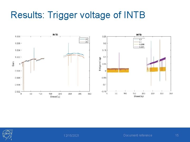 Results: Trigger voltage of INTB 12/15/2021 Document reference 15 Results: Trigger voltage of INTB 12/15/2021 Document reference 15