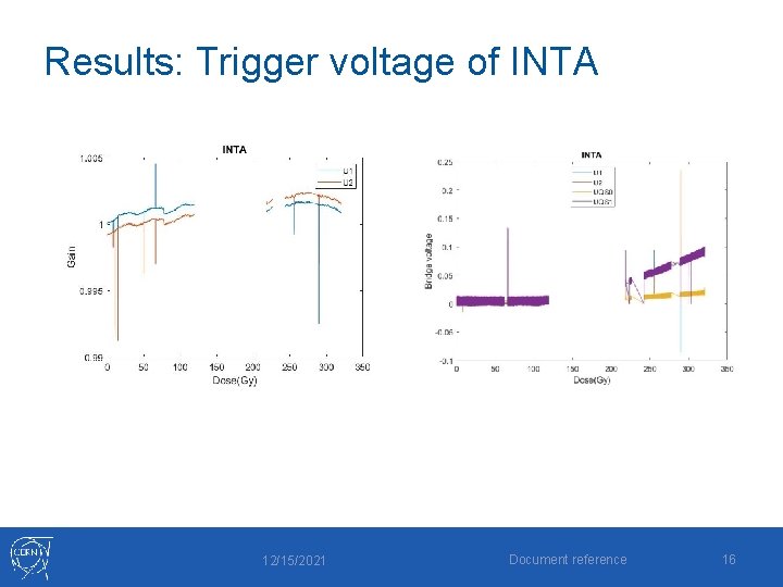 Results: Trigger voltage of INTA 12/15/2021 Document reference 16 Results: Trigger voltage of INTA 12/15/2021 Document reference 16