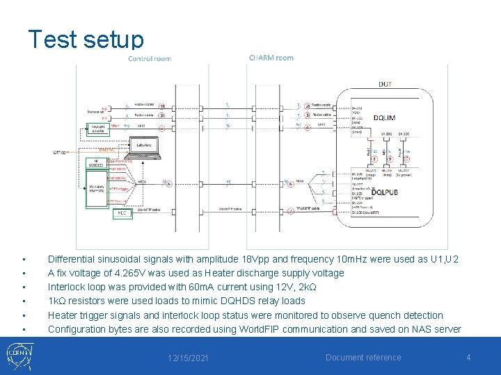 Test setup • • • Differential sinusoidal signals with amplitude 18 Vpp and frequency Test setup • • • Differential sinusoidal signals with amplitude 18 Vpp and frequency