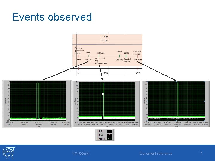 Events observed 12/15/2021 Document reference 7 Events observed 12/15/2021 Document reference 7