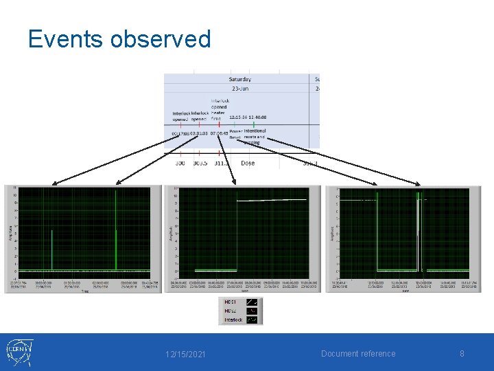Events observed 12/15/2021 Document reference 8 Events observed 12/15/2021 Document reference 8
