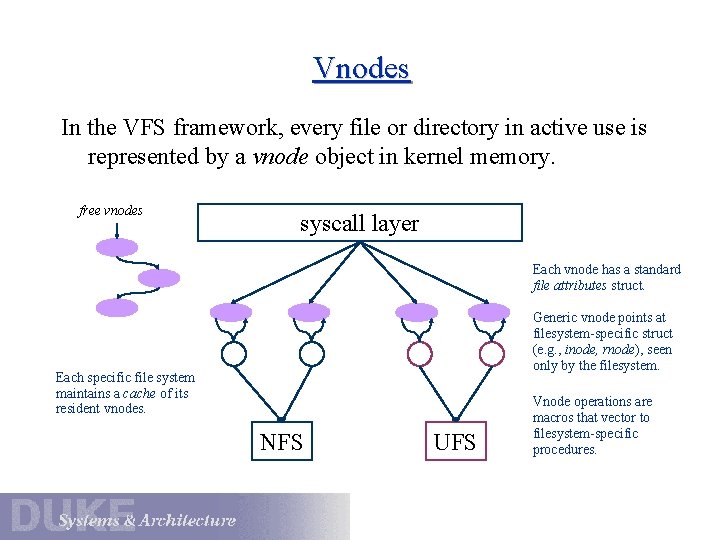 Vnodes In the VFS framework, every file or directory in active use is represented