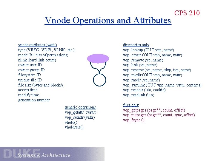 Vnode Operations and Attributes vnode attributes (vattr) type (VREG, VDIR, VLNK, etc. ) mode