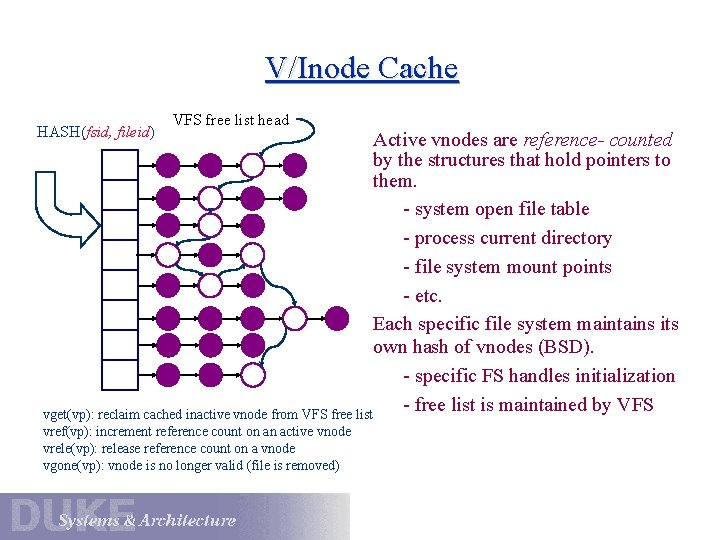 V/Inode Cache HASH(fsid, fileid) VFS free list head Active vnodes are reference- counted by