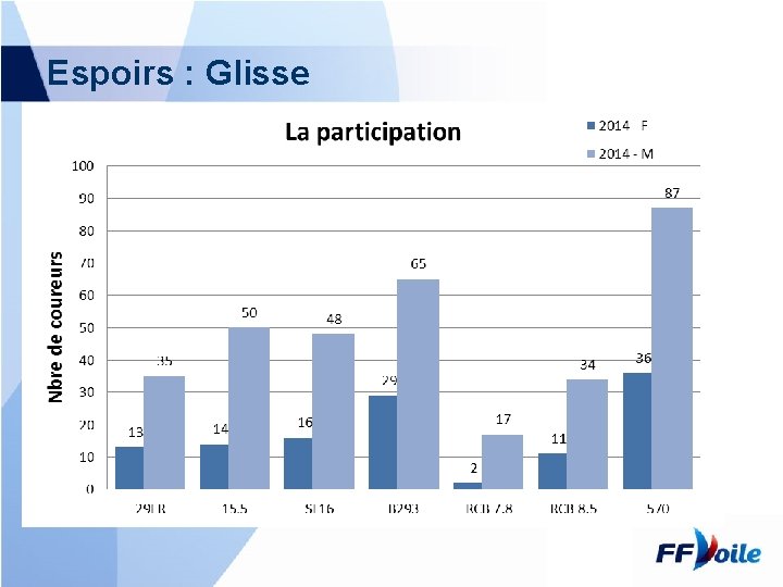 Espoirs : Glisse 