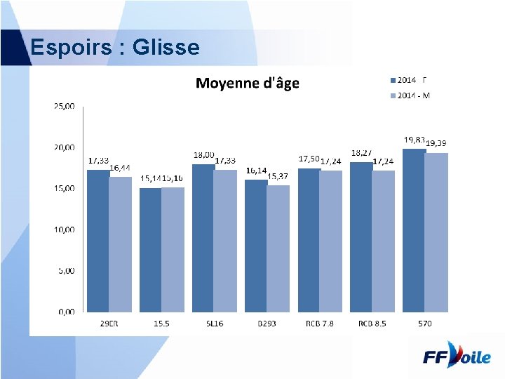 Espoirs : Glisse 