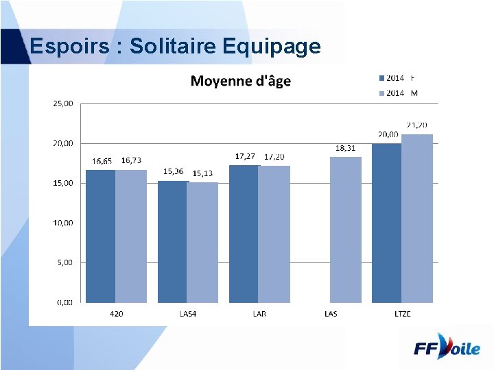 Espoirs : Solitaire Equipage 