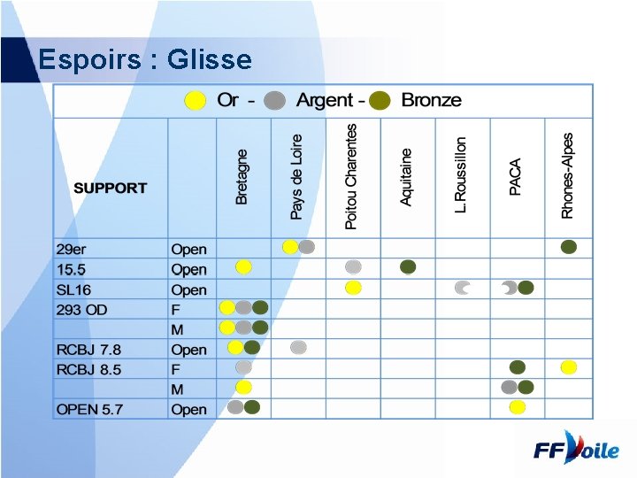 Espoirs : Glisse 