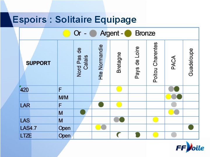 Espoirs : Solitaire Equipage 
