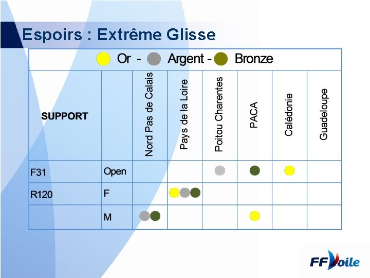 Espoirs : Extrême Glisse 